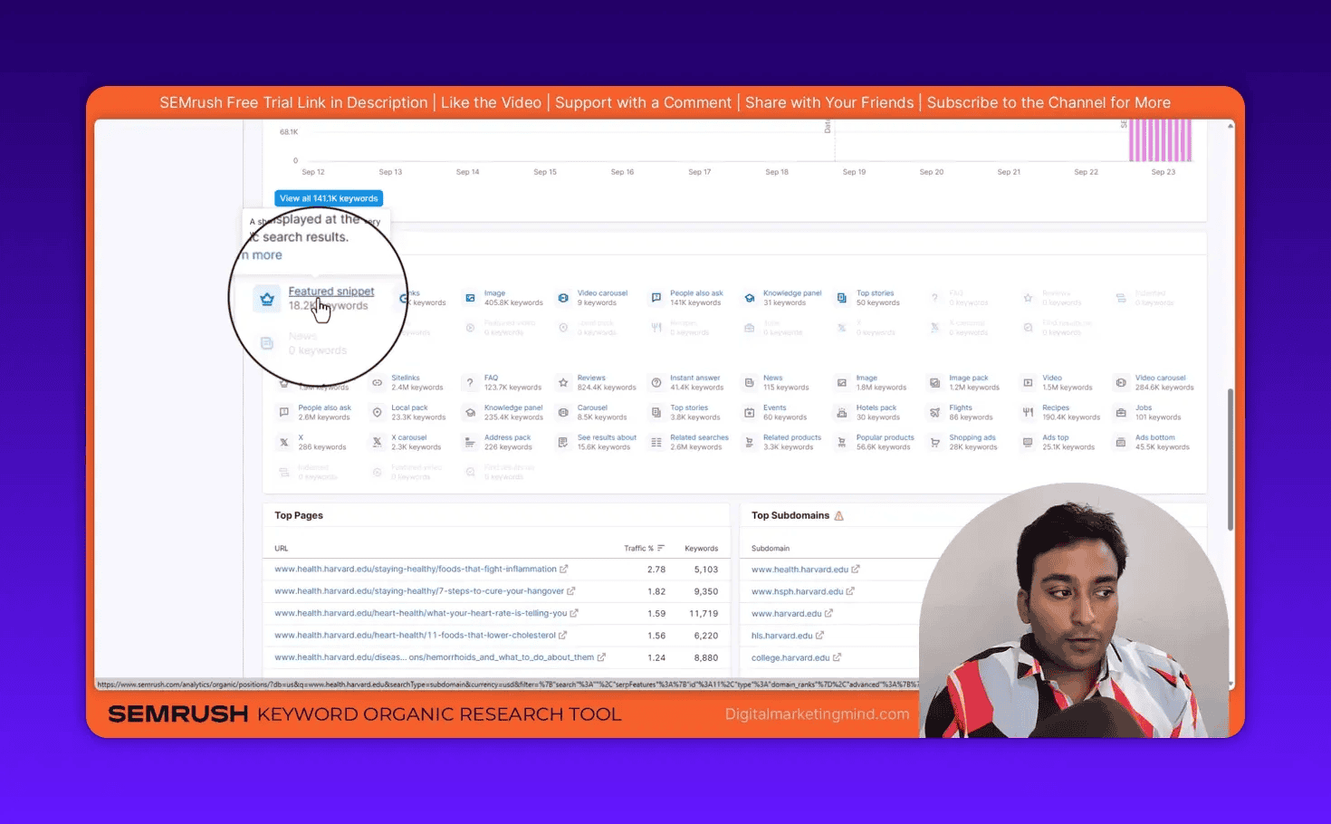 Magnified featured snippet count in Semrush Organic Research