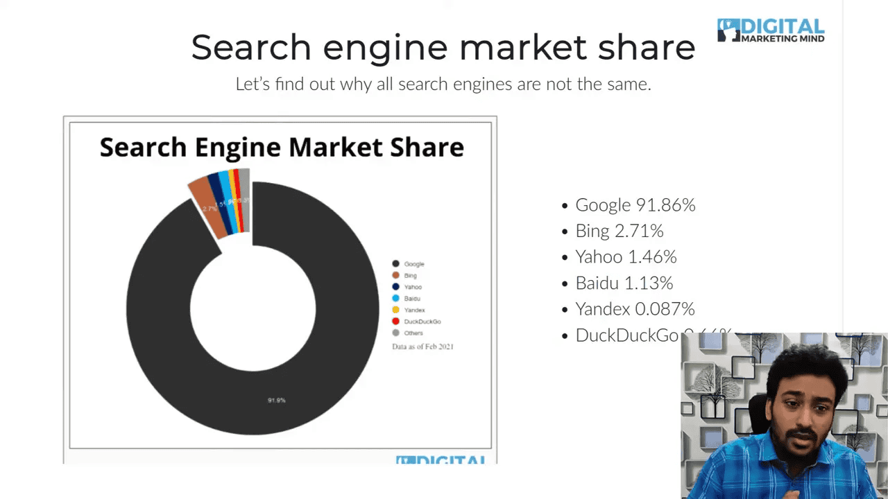 Slide showing search engine market share donut chart and list with Google ~91.86%, Bing 2.71%, Yahoo 1.46%