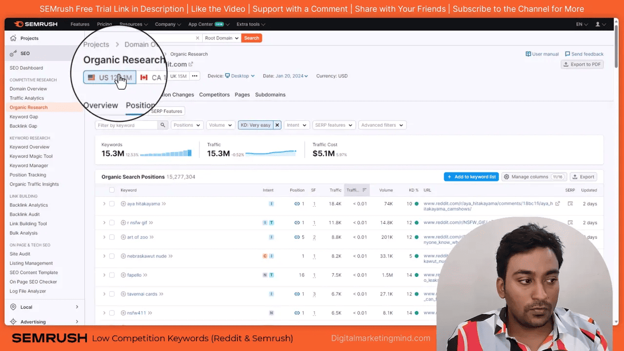 Semrush Organic Research showing Reddit keywords filtered by very easy keyword difficulty