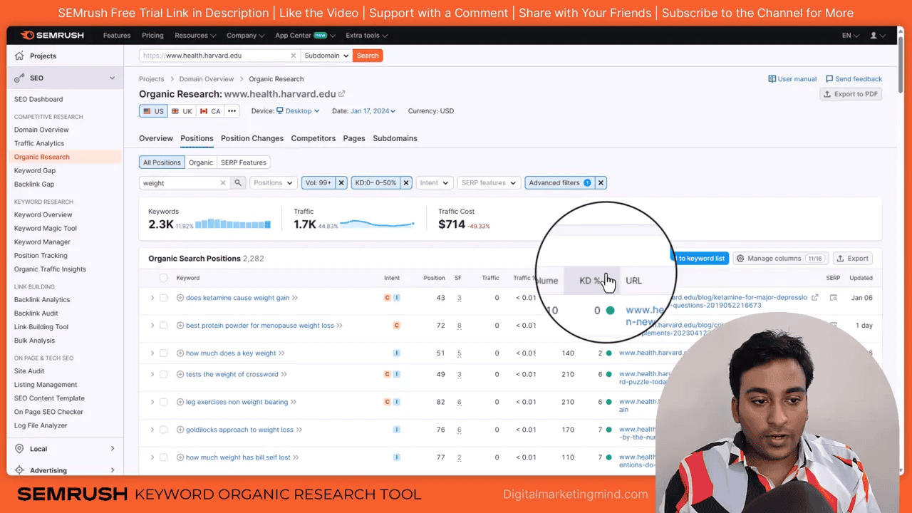Semrush Organic Research showing competitor keyword rankings and traffic estimates