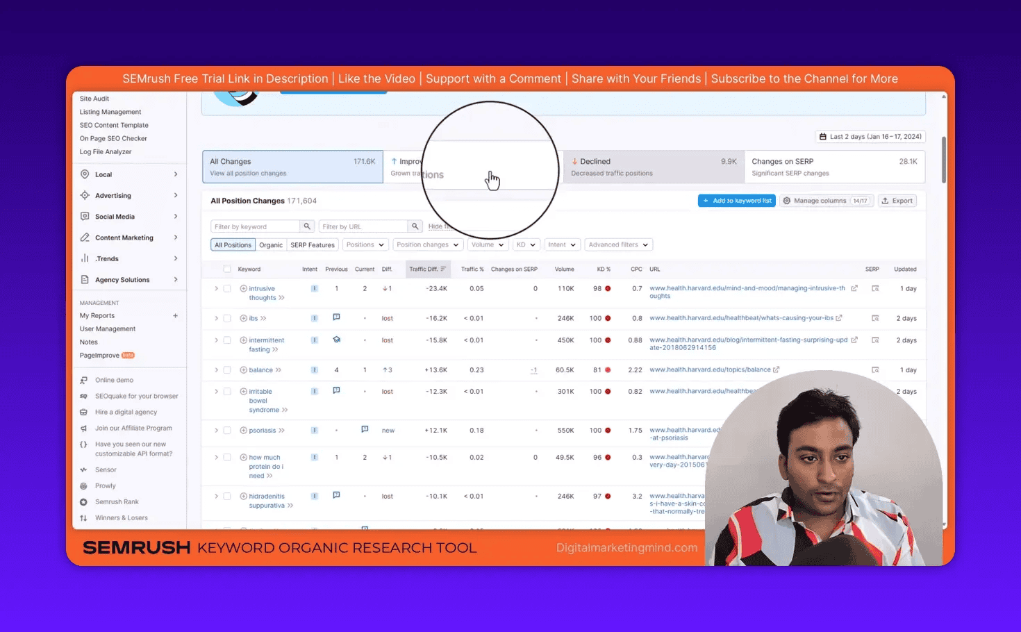 Semrush Organic Research Position Changes overview showing All Changes, Improved and Declined counts and a table of keyword position changes