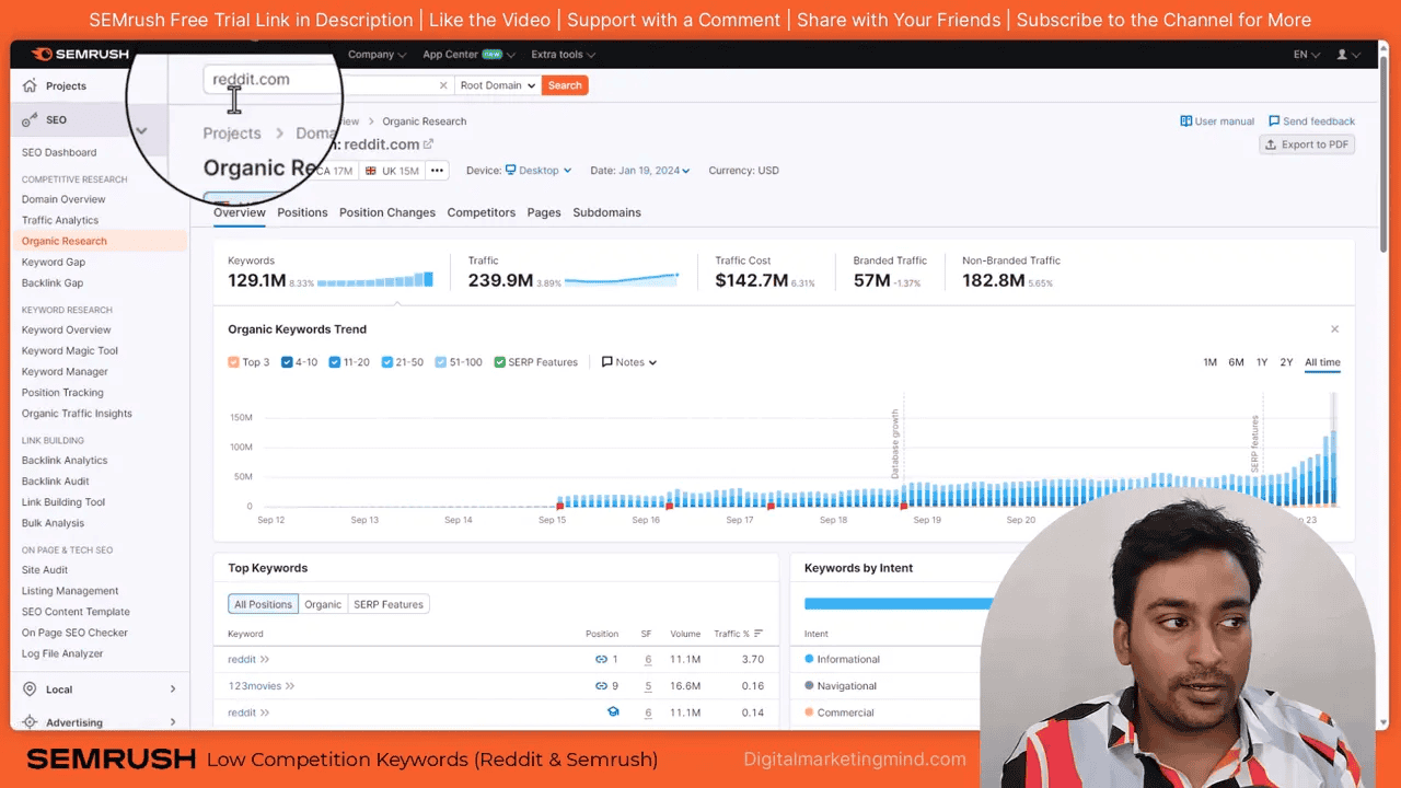 SEMrush Organic Research screen with reddit.com entered and overall keyword metrics highlighted