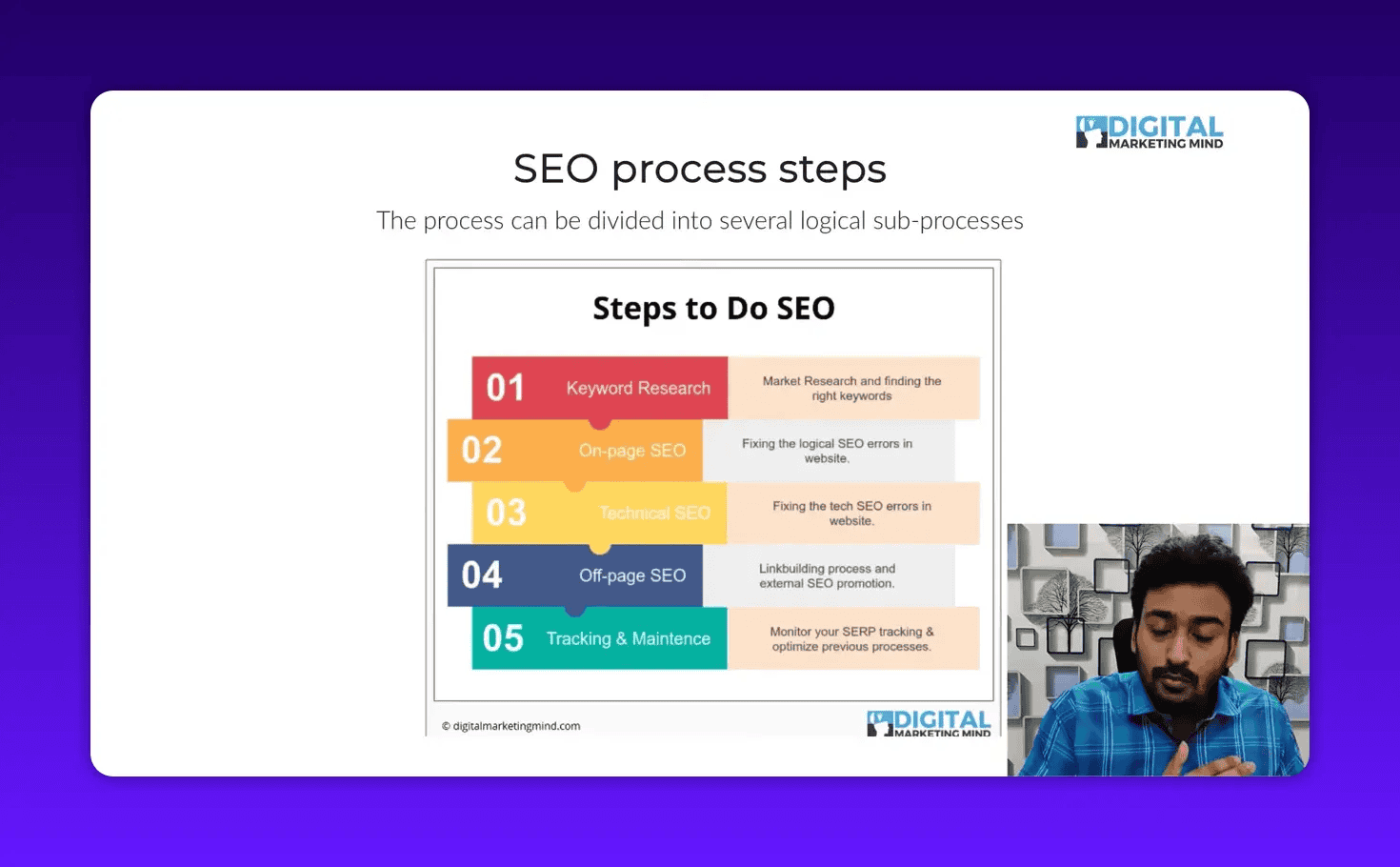 Clear slide 'Steps to Do SEO' showing numbered steps: 01 Keyword Research, 02 On-page SEO, 03 Technical SEO, 04 Off-page SEO, 05 Tracking & Maintenance