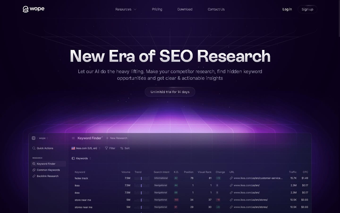 Wope AI SEO research tool showing Keyword Finder dashboard with search volume, keyword difficulty, position tracking, and traffic data